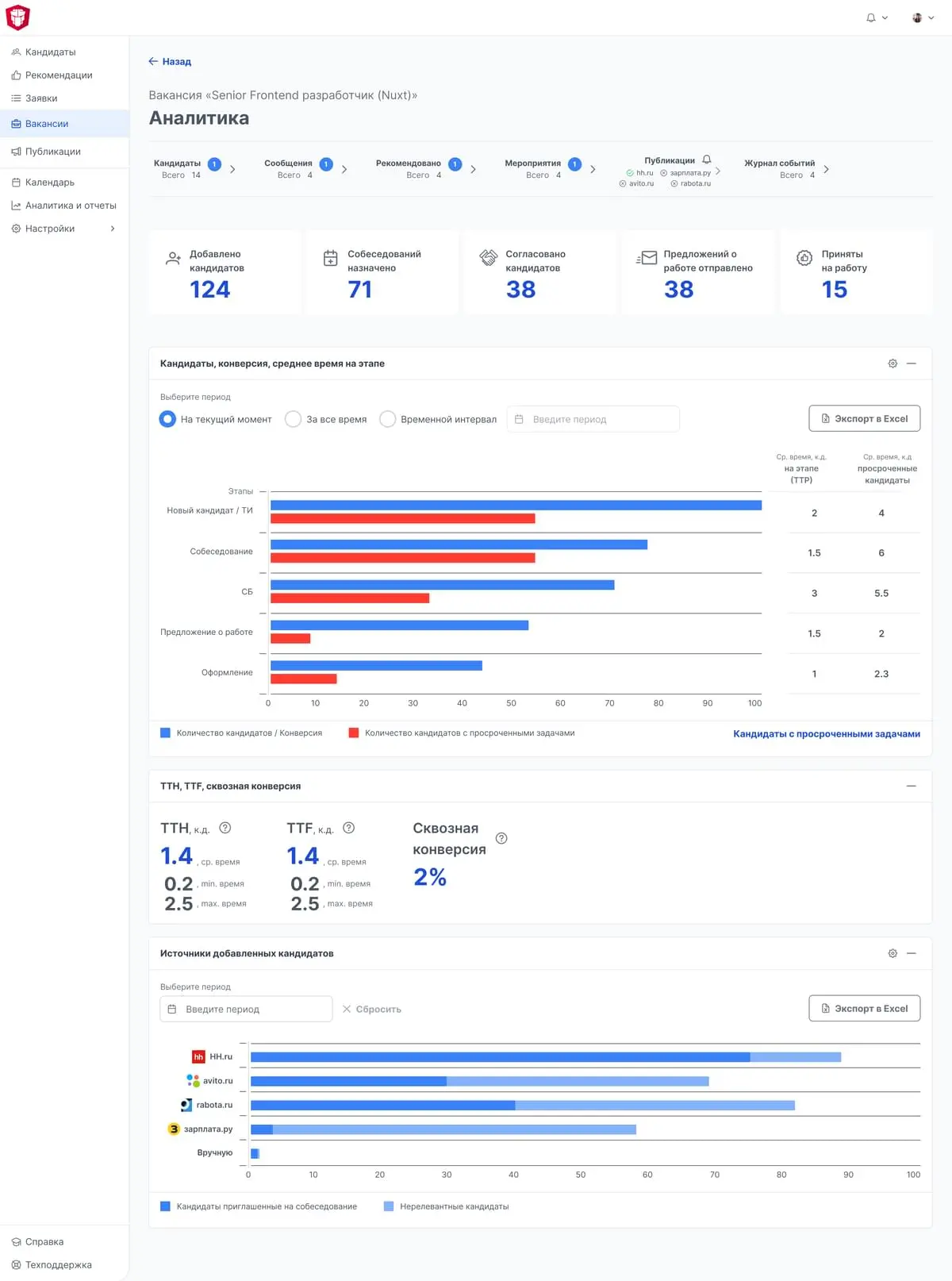 Аналитика по вакансии