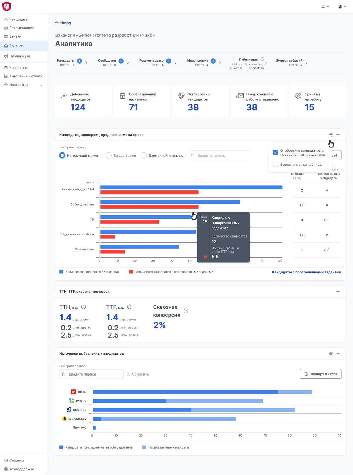 Аналитика по вакансии
